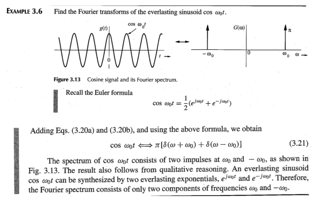 Solved EXAMPLE 3.6 Find the Fourier transforms of the | Chegg.com