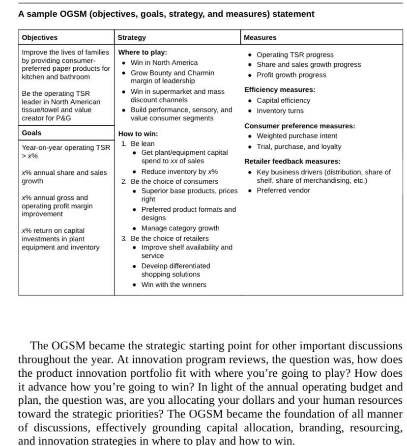 Submit A Draft Of Walmarts Ogsm Objectives Goals Chegg Com