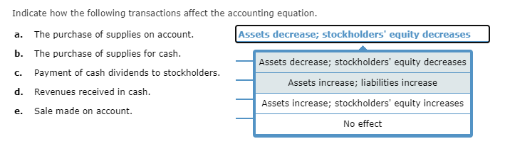 Solved Indicate how the following transactions affect the | Chegg.com