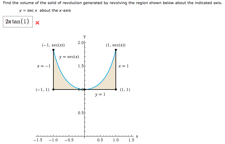Solved Find the volume of the solid of revolution generated | Chegg.com
