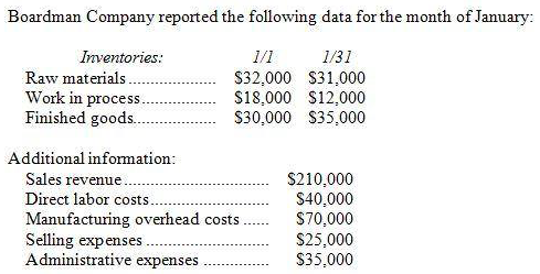 Boardman Company reported the following data for the | Chegg.com