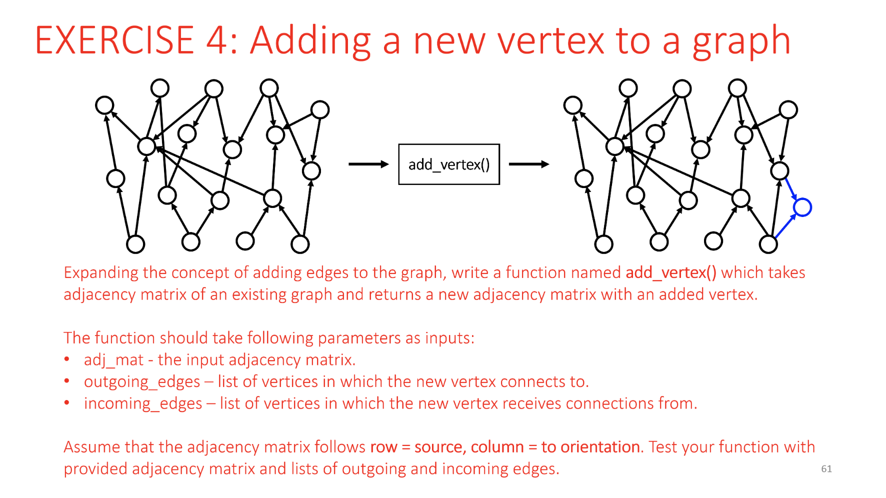 Solved EXERCISE 4: Adding a new vertex to a graph Expanding | Chegg.com