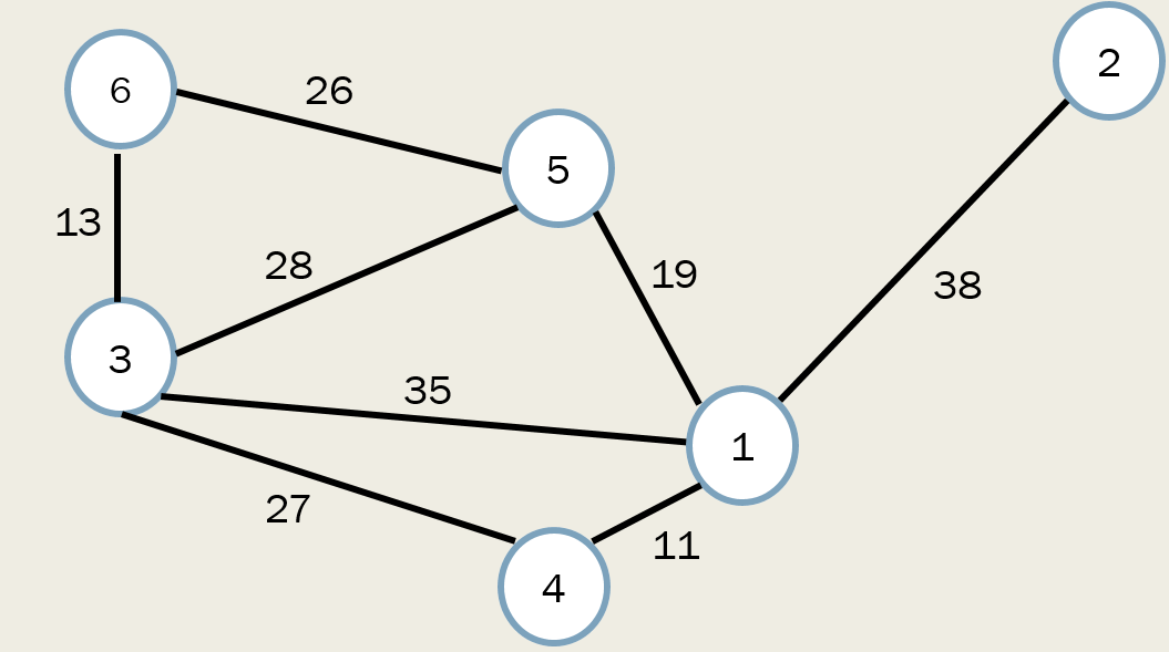 Solved JAVARepresent a map of a city subway system using a | Chegg.com
