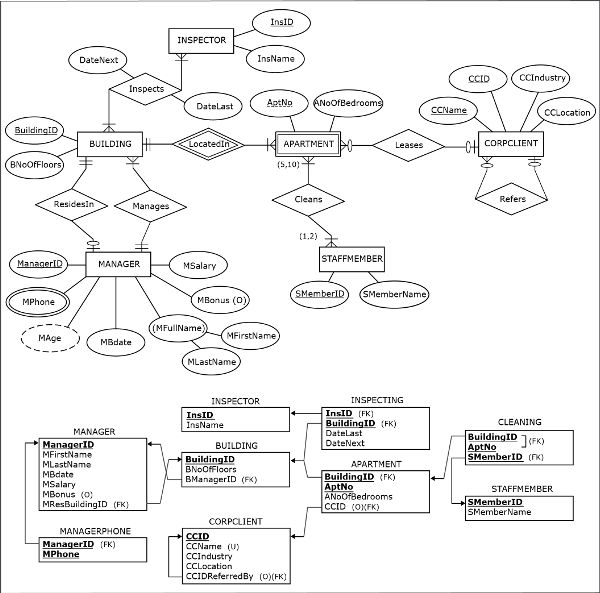 Solved Write the SQL queries that accomplish the following | Chegg.com