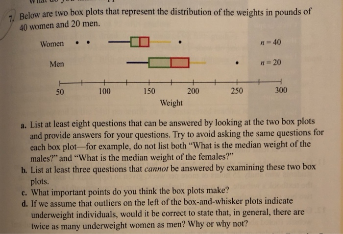 Solved Below are two box plots that represent the | Chegg.com