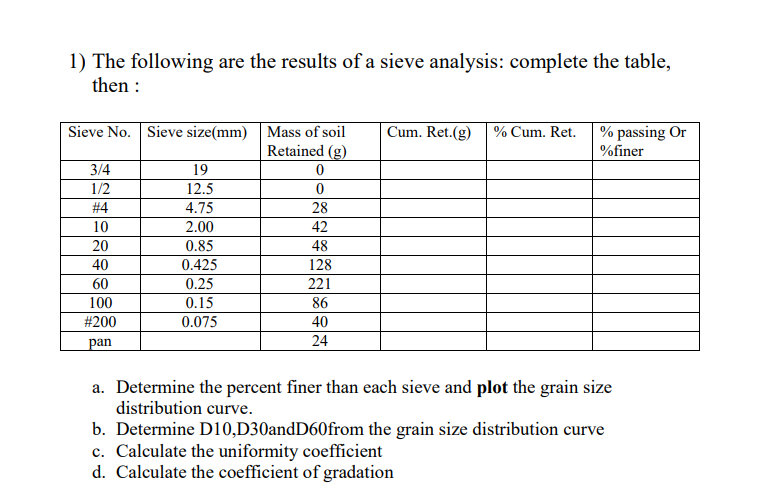 Solved 1) The following are the results of a sieve analysis: | Chegg.com