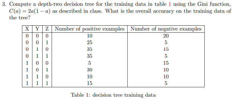 Decision tree best sale training data