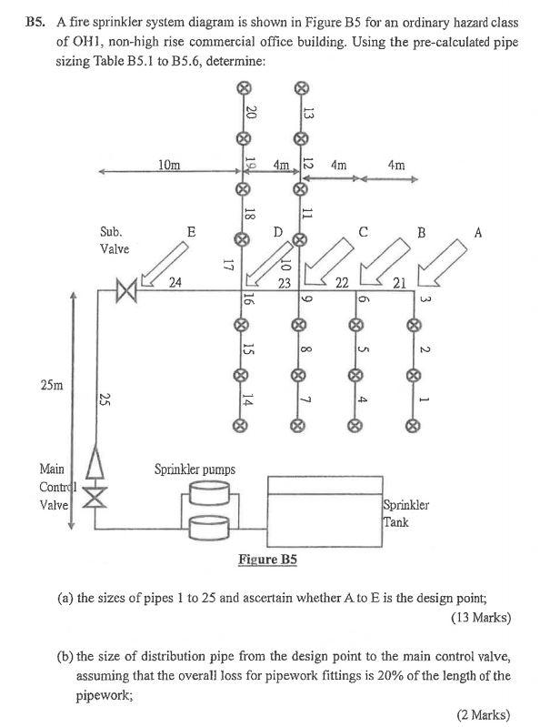 fire sprinkler head diagram