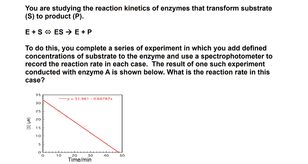 Solved Chem 341 Class Room Exercise 2b (9-24-21) | Chegg.com