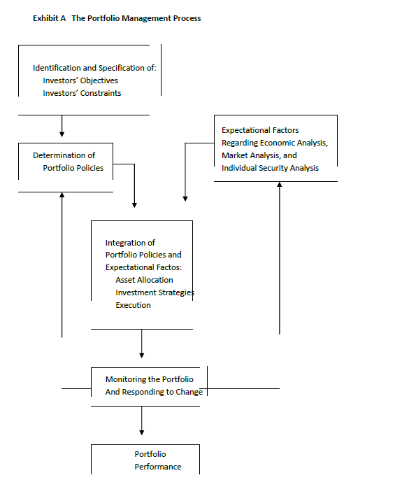 Solved Question Explain the process above,clearly state what | Chegg.com