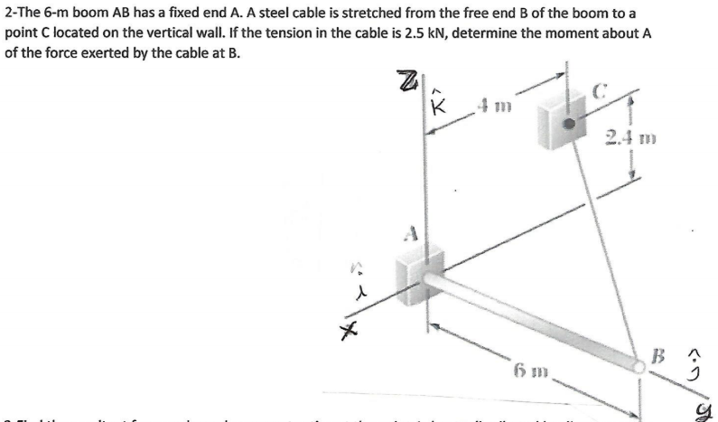 Solved 2-The 6-m Boom AB Has A Fixed End A. A Steel Cable Is | Chegg.com