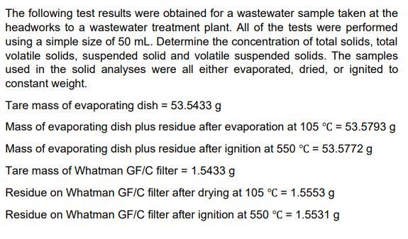 Solved The following test results were obtained for a | Chegg.com