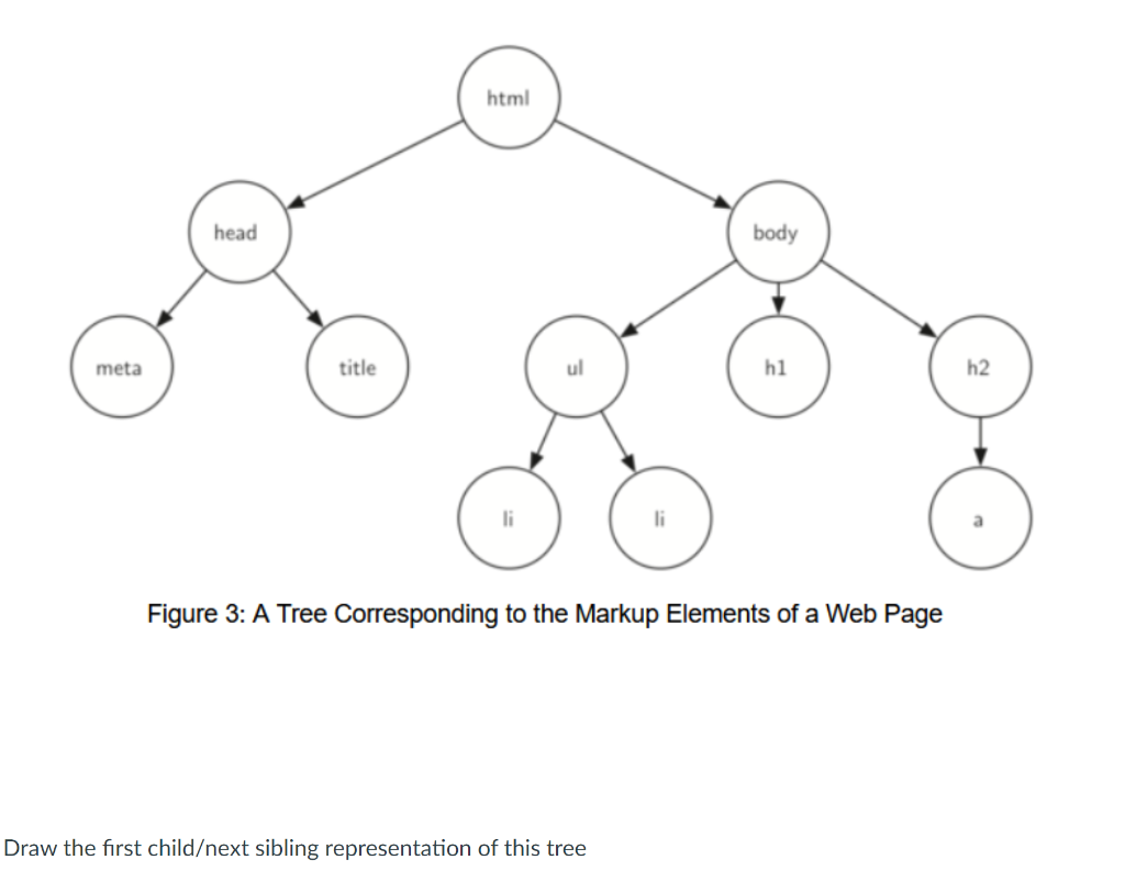 Solved html head body meta title hi h2 li Figure 3: A Tree | Chegg.com