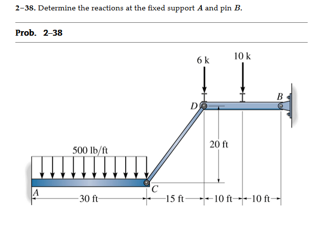 Solved 2-38. Determine the reactions at the fixed support A | Chegg.com