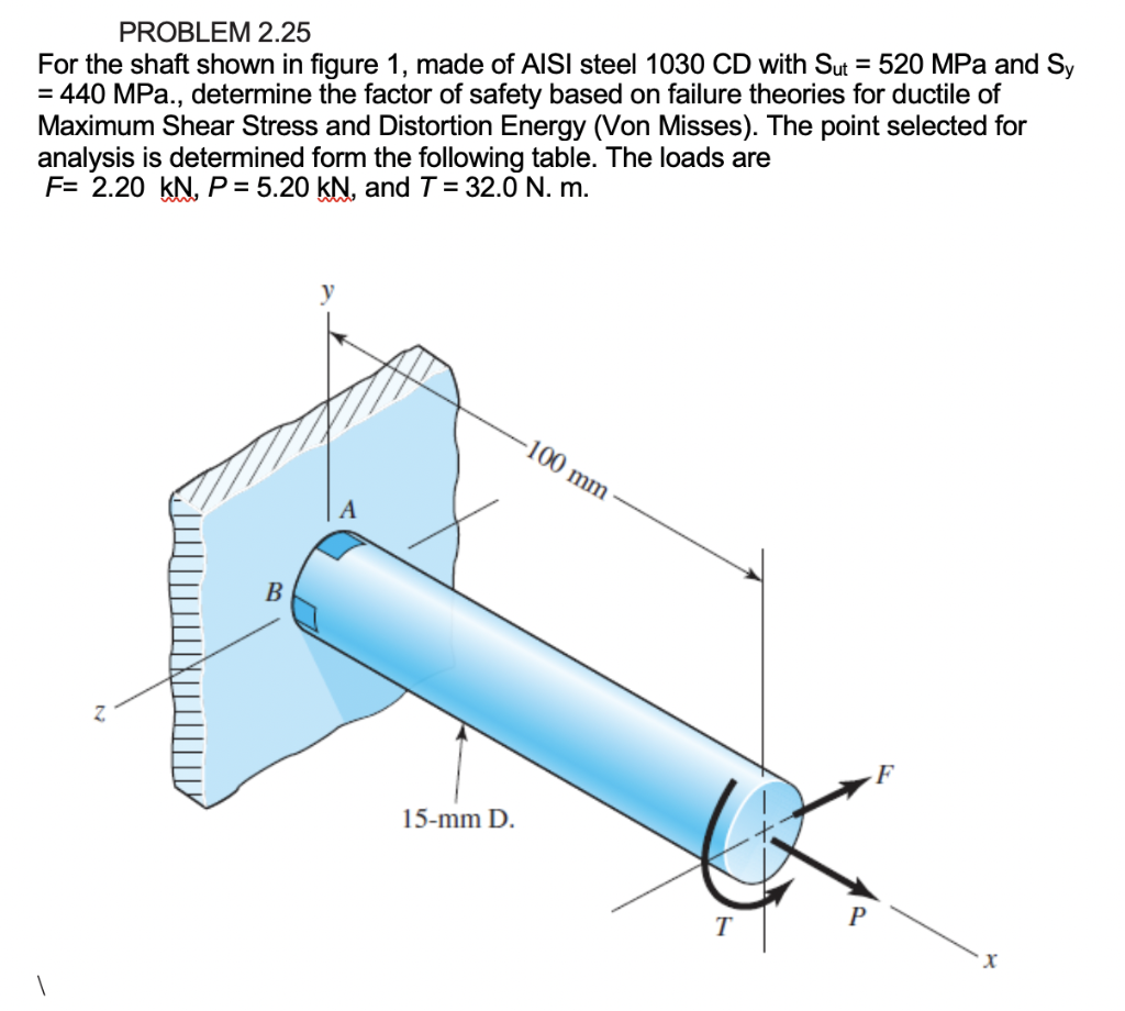 Solved PROBLEM 2.25 For The Shaft Shown In Figure 1, Made Of | Chegg.com