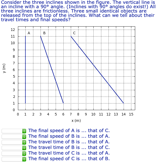Solved Consider the three inclines shown in the figure. The | Chegg.com