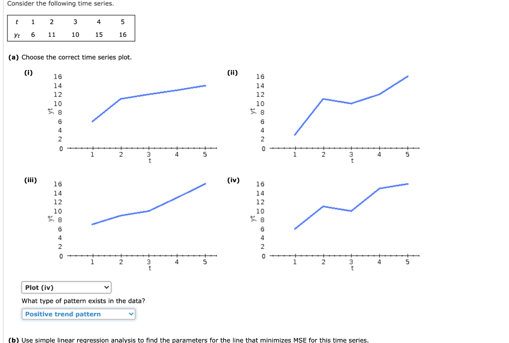 Solved Consider the following time series. t 1 2 3 4 5 Yt 6 | Chegg.com