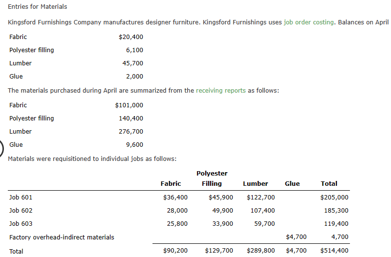Solved Entries for Materials Kingsford Furnishings Company