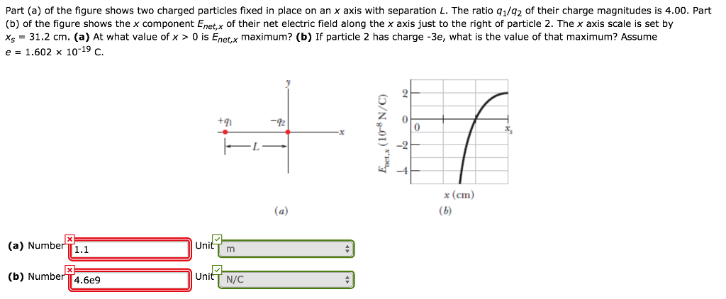 Solved Part (a) of the figure shows two charged particles | Chegg.com