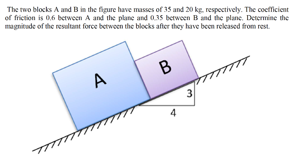 Solved The two blocks A and B in the figure have masses of | Chegg.com