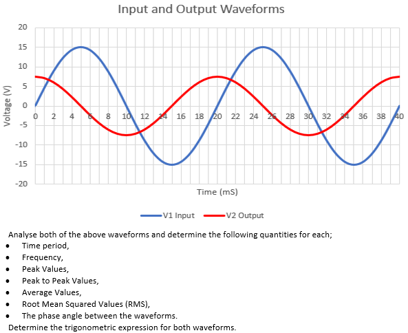 Output Analyse