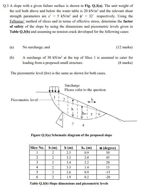 Solved Q.3 A Slope With A Given Failure Surface Is Shown In | Chegg.com