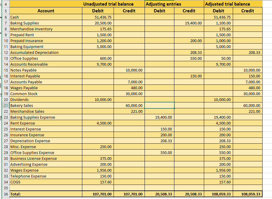 Solved Post-Closing Trial Balance: Prepare the | Chegg.com