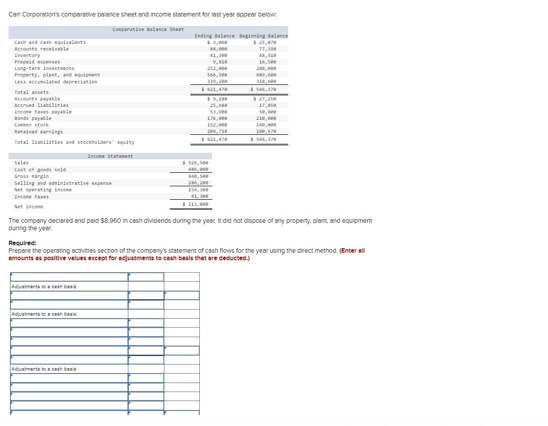 Solved Carr Corporation's comparatlve balance sheet and | Chegg.com