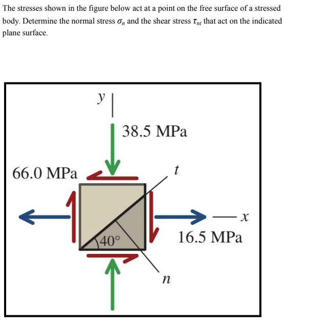 Solved The stresses shown in ﻿the figure below act at ﻿a | Chegg.com