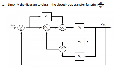 Solved 1. Simplify the diagram to obtain the closed-loop | Chegg.com