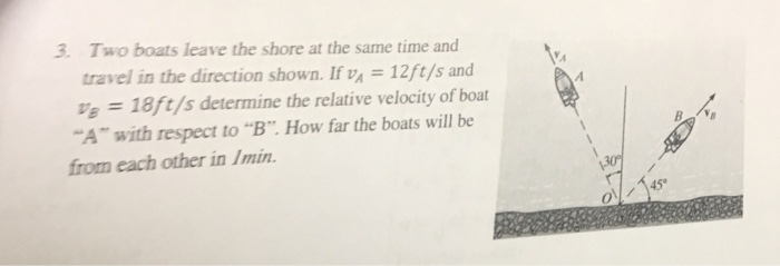 Solved 3. Two Boats Leave The Shore At The Same Time And | Chegg.com