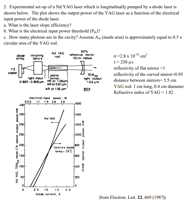 2. Experimental set-up of a Nd:YAG laser which is | Chegg.com