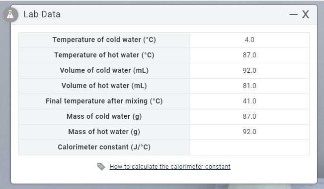 Solved A Lab Data -x 4.0 87.0 92.0 81.0 Temperature Of Cold 