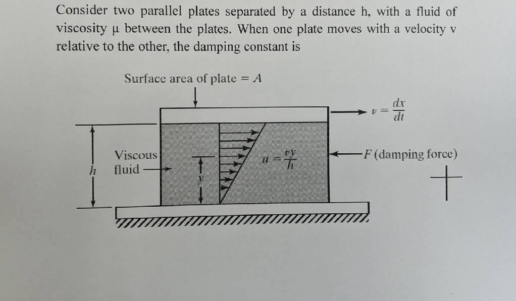 Solved Consider two parallel plates separated by a distance | Chegg.com