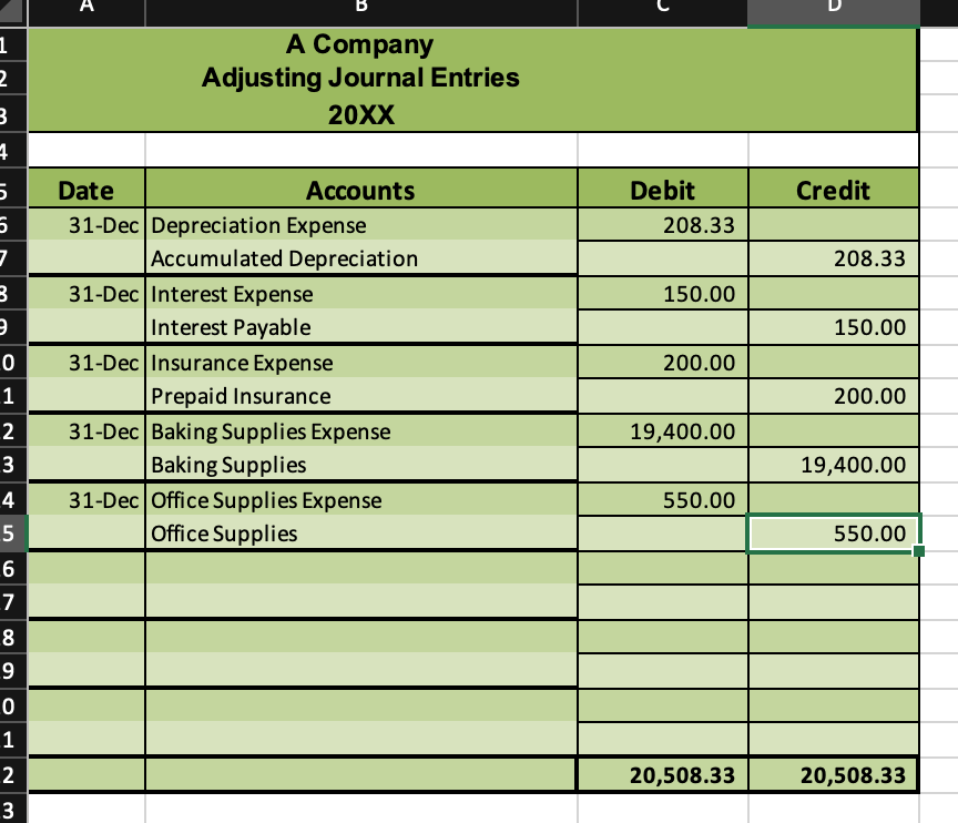 What Item Appears On Both The Balance Sheet And The Statement Of Owner S Equity