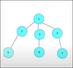 Solved Make a Java graph implementation using matrix | Chegg.com