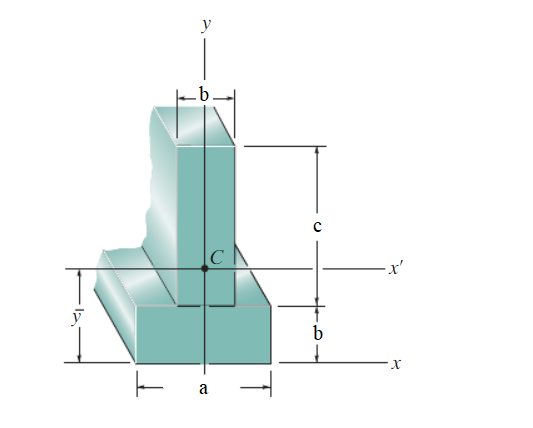 Solved Determine the distance to the center of the | Chegg.com