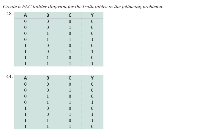Solved Create a PLC ladder diagram for the truth tables in | Chegg.com