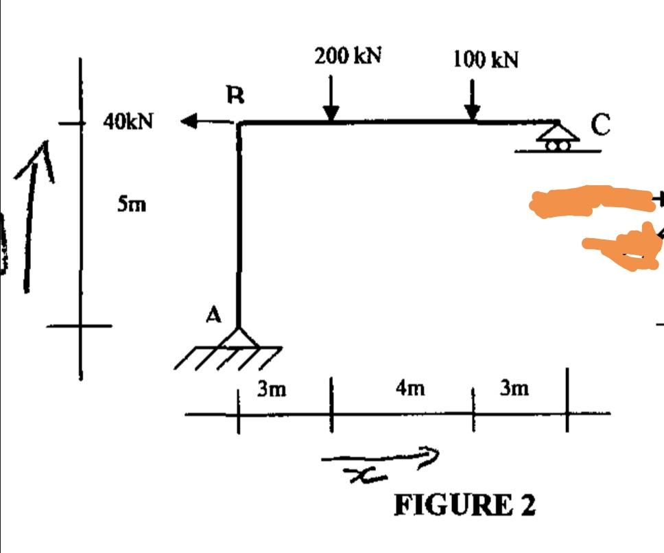 solved-200-kn-100-kn-40kn-5m-a-4m-m-figure-2-question-chegg