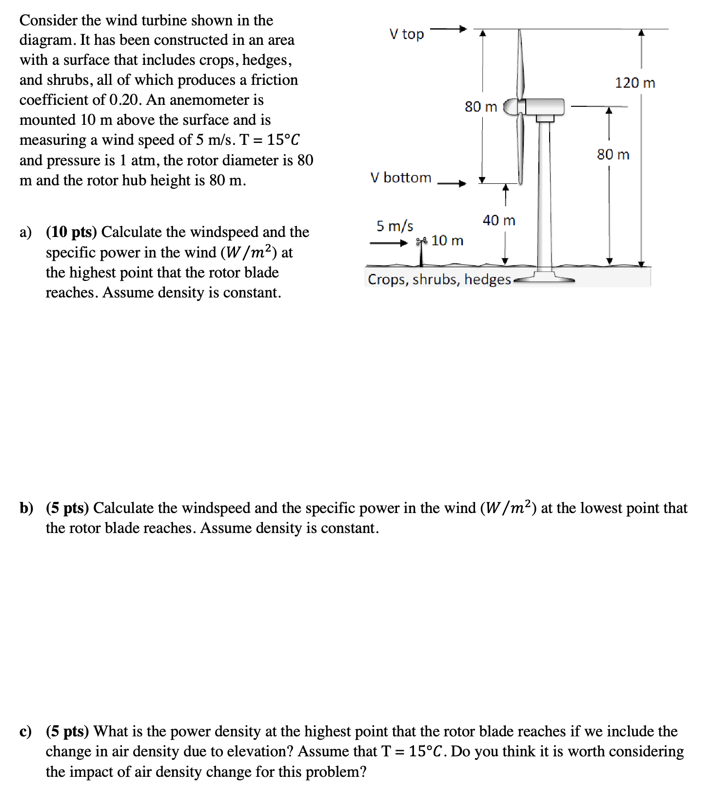Solved Consider the wind turbine shown in the diagram. It | Chegg.com