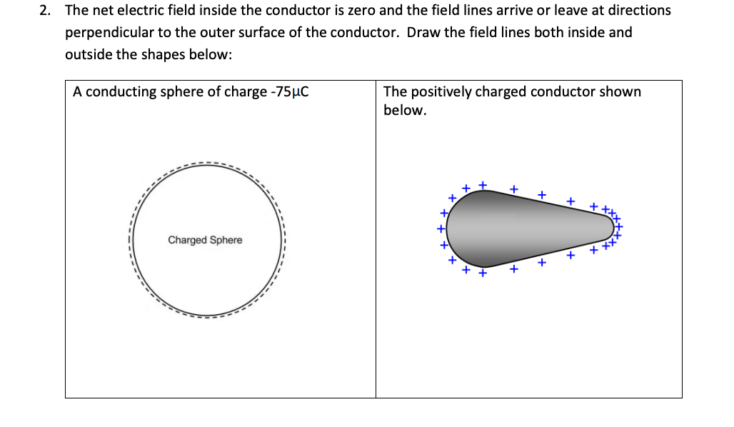 Solved 2. The net electric field inside the conductor is