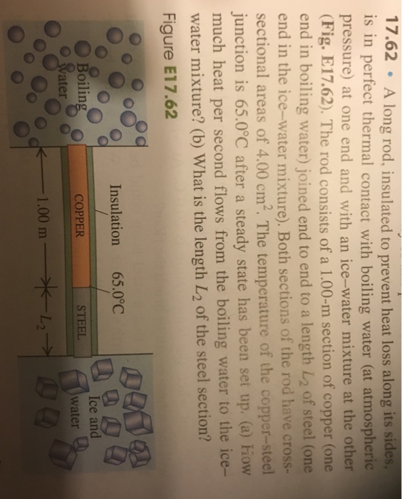 Solved A long rod, insulated to prevent heat loss along its