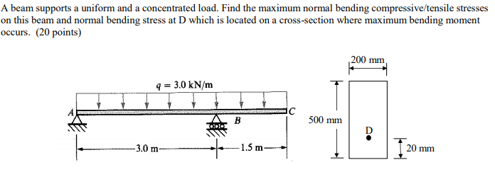 Solved A beam supports a uniform and a concentrated load. | Chegg.com