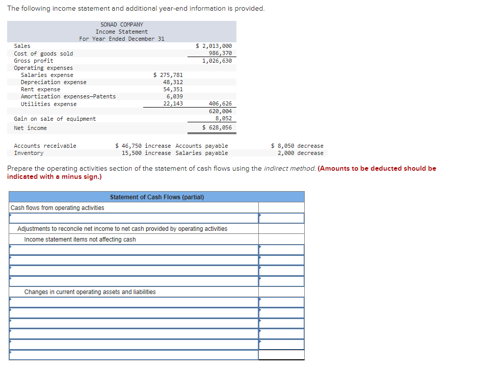 Solved The following income statement and additional | Chegg.com