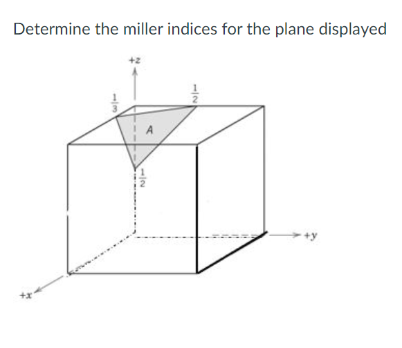 Solved Determine the miller indices for the plane displayed | Chegg.com