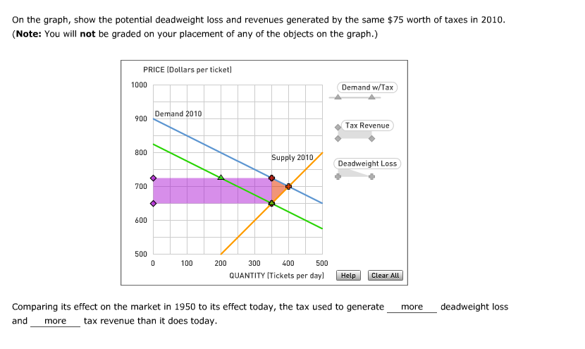 microeconomics-assignment-airlines-price-ceiling