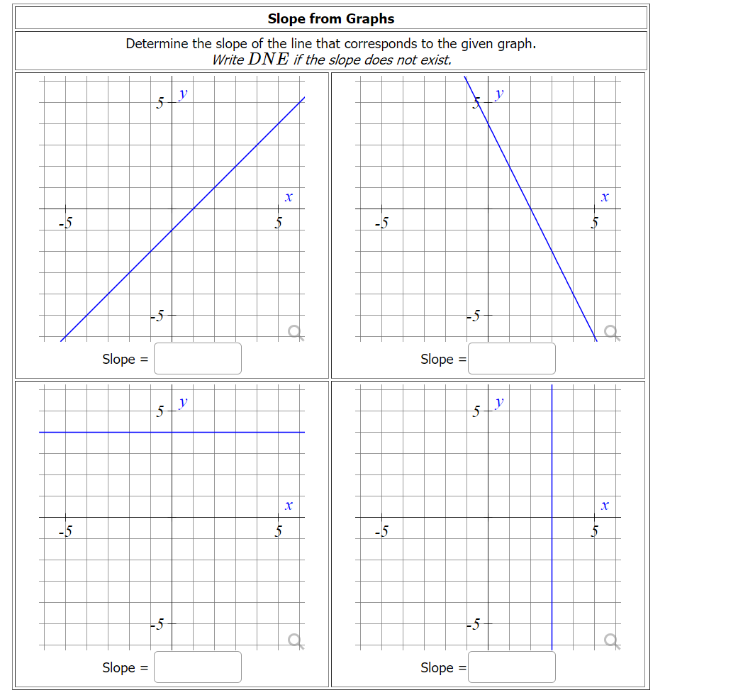 Solved Slope from Graphs Determine the slope of the line | Chegg.com