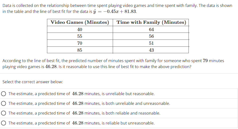 The amount of time spent with free-to-play games between different