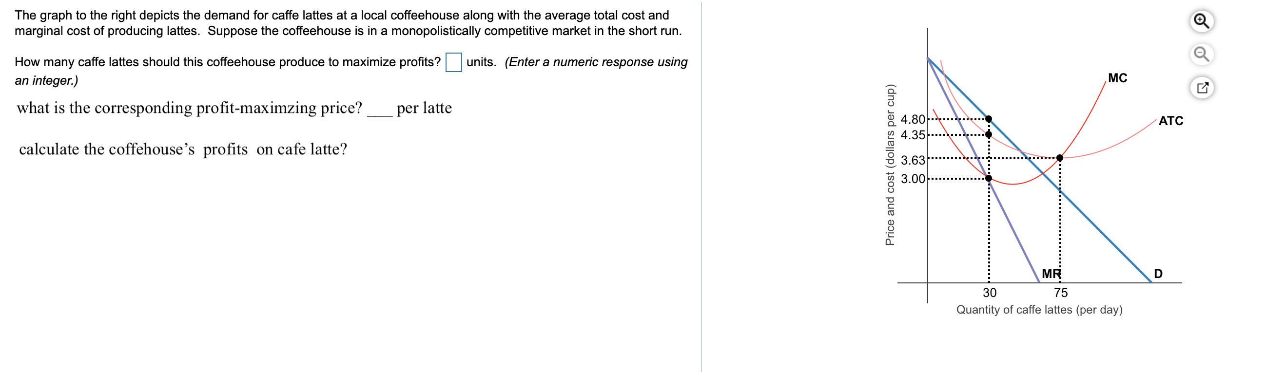 Solved The graph to the right depicts the demand for caffe
