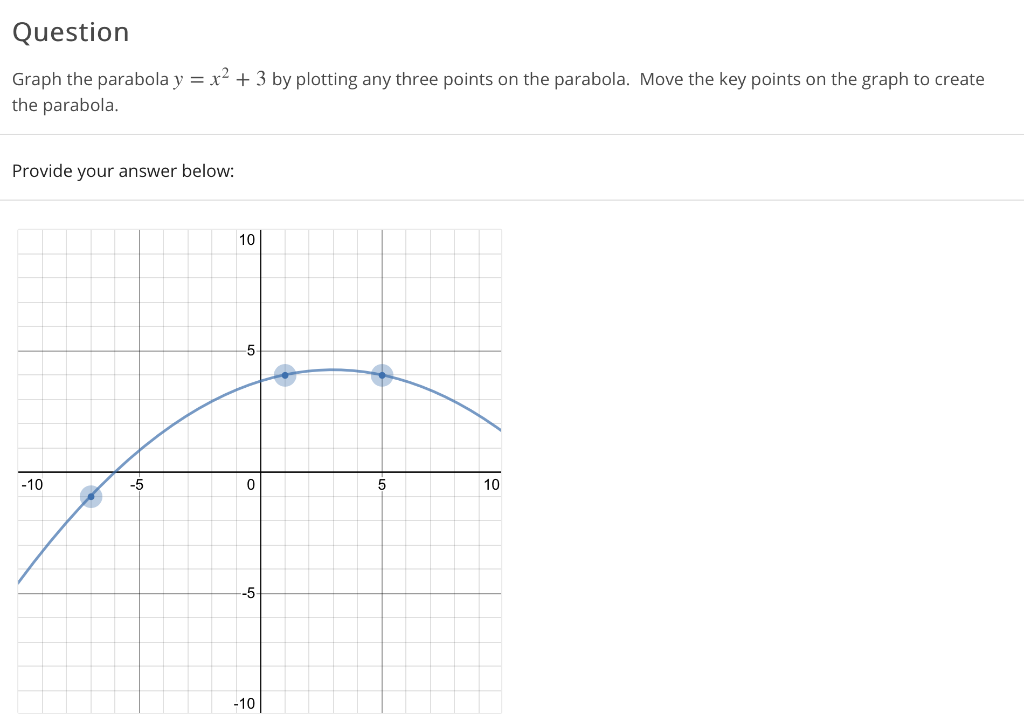 Solved Question Graph The Parabola Y X2 3 By Plotting Chegg Com